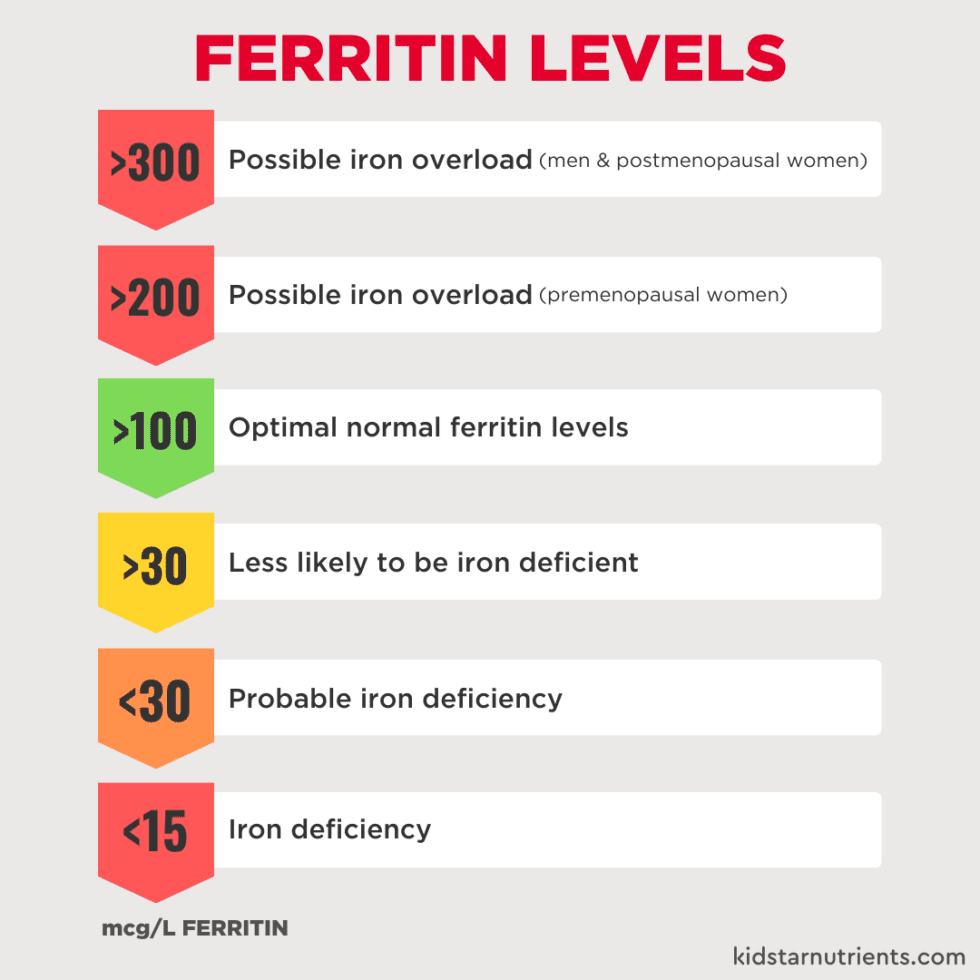 Is Too Much Iron Dangerous?