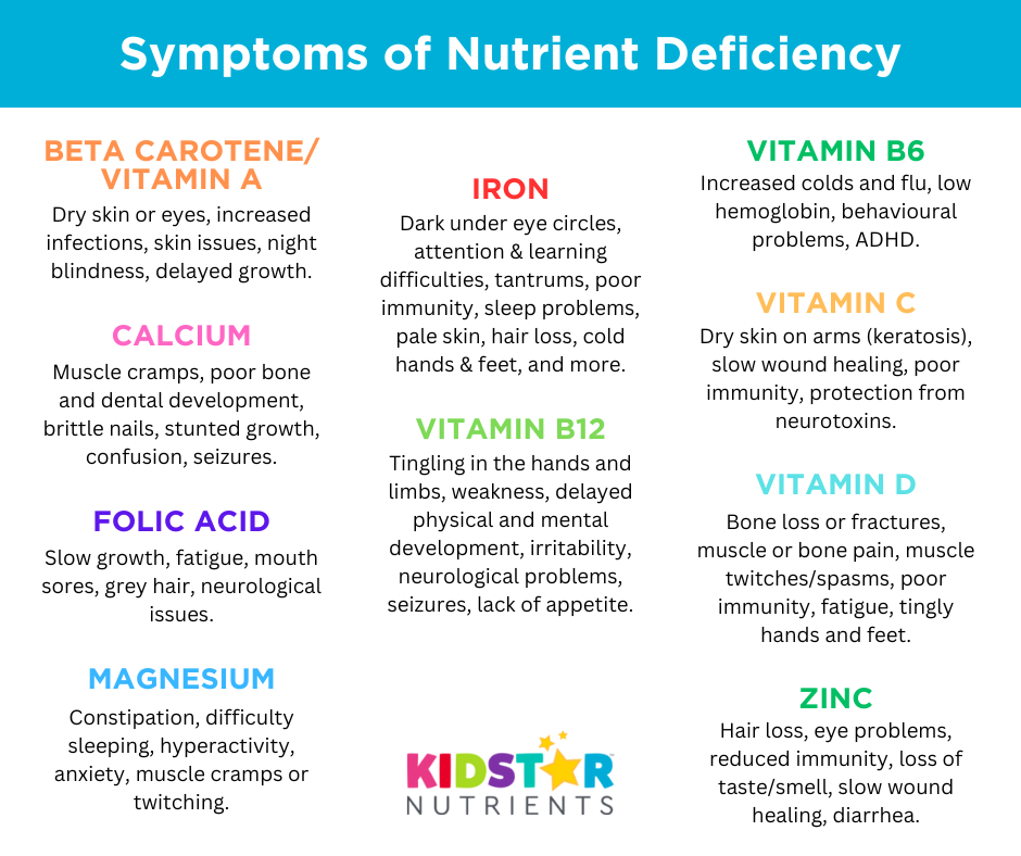 Symptoms of nutrient deficiency